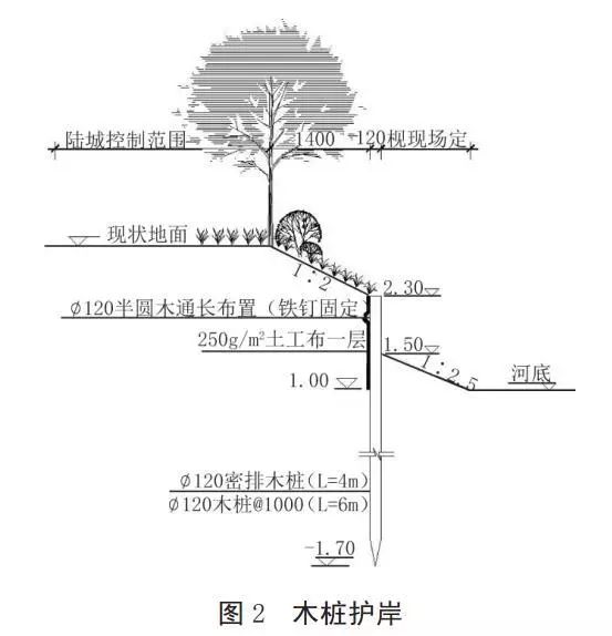 河道護岸發(fā)展的趨勢——木樁生態(tài)護岸！